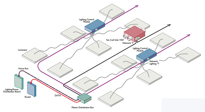 modular_systems_example